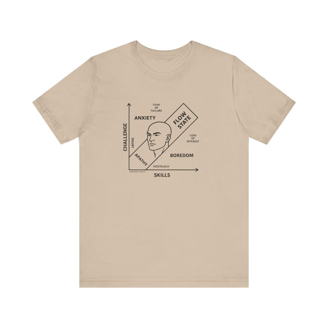 FLOW STATE DIAGRAM Tee