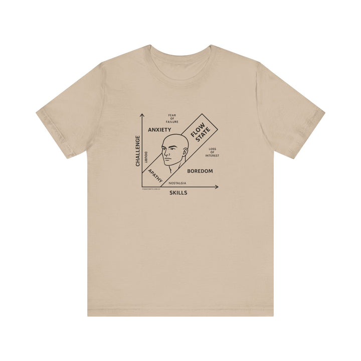 FLOW STATE DIAGRAM Tee