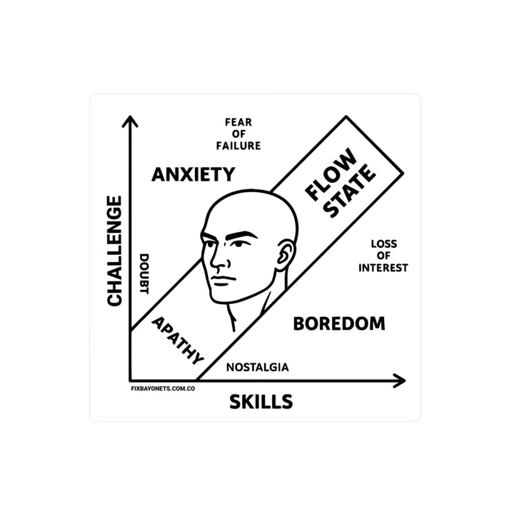 FLOW STATE DIAGRAM Sticker
