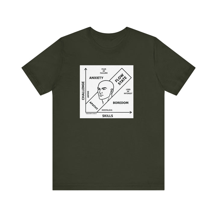 FLOW STATE DIAGRAM Tee