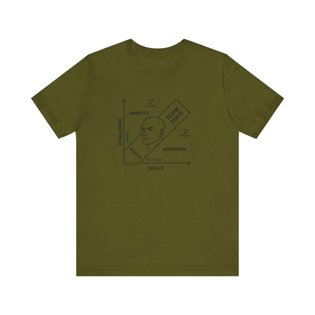 FLOW STATE DIAGRAM Tee