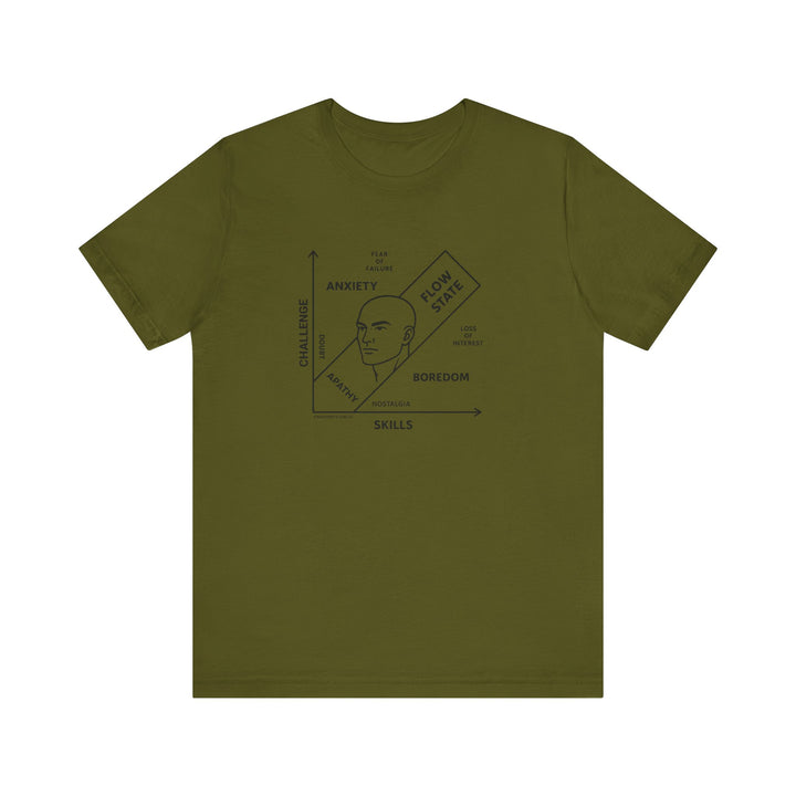 FLOW STATE DIAGRAM Tee