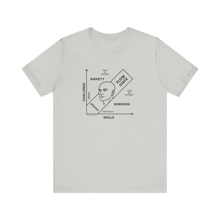 FLOW STATE DIAGRAM Tee