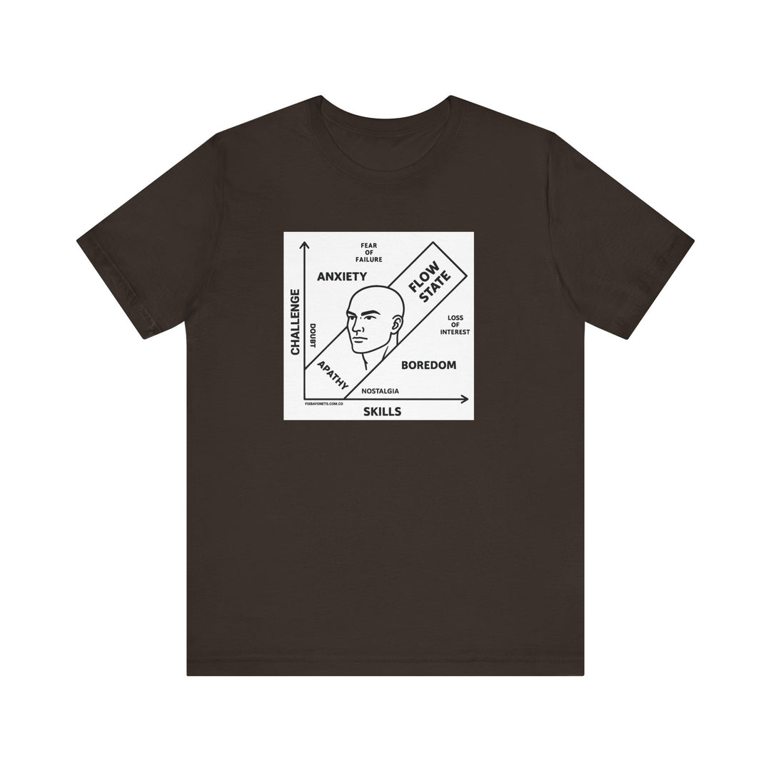 FLOW STATE DIAGRAM Tee