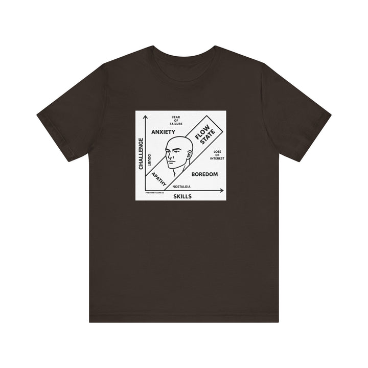 FLOW STATE DIAGRAM Tee