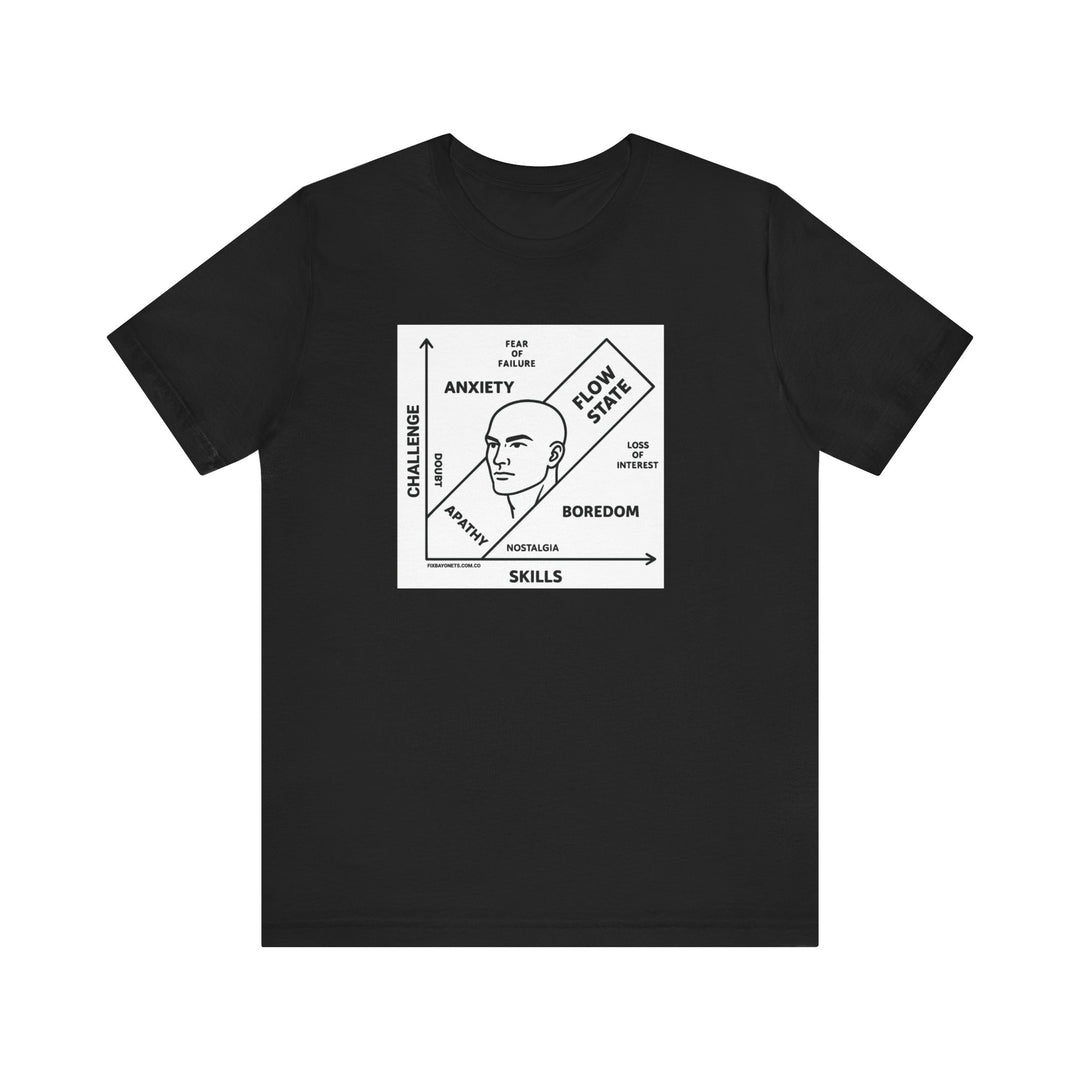 FLOW STATE DIAGRAM Tee