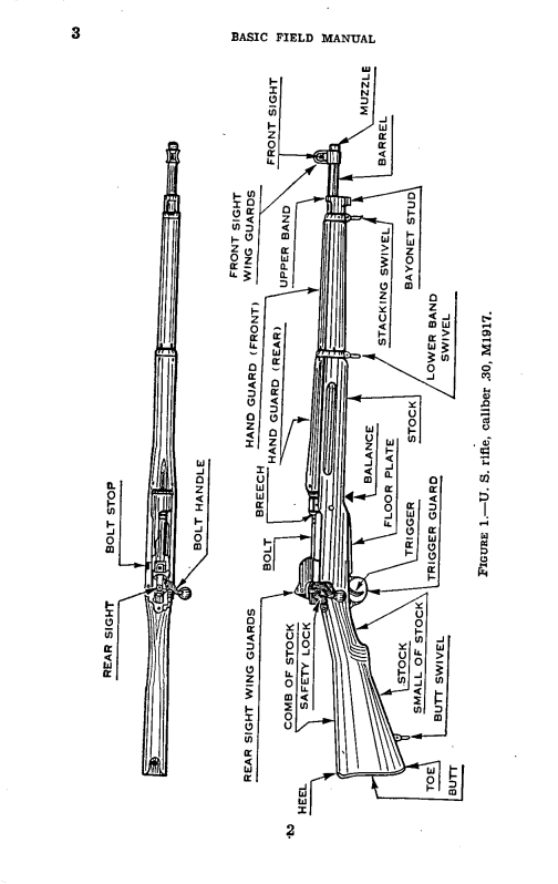 Lee Enfield Manual 1942 (Electronic File)