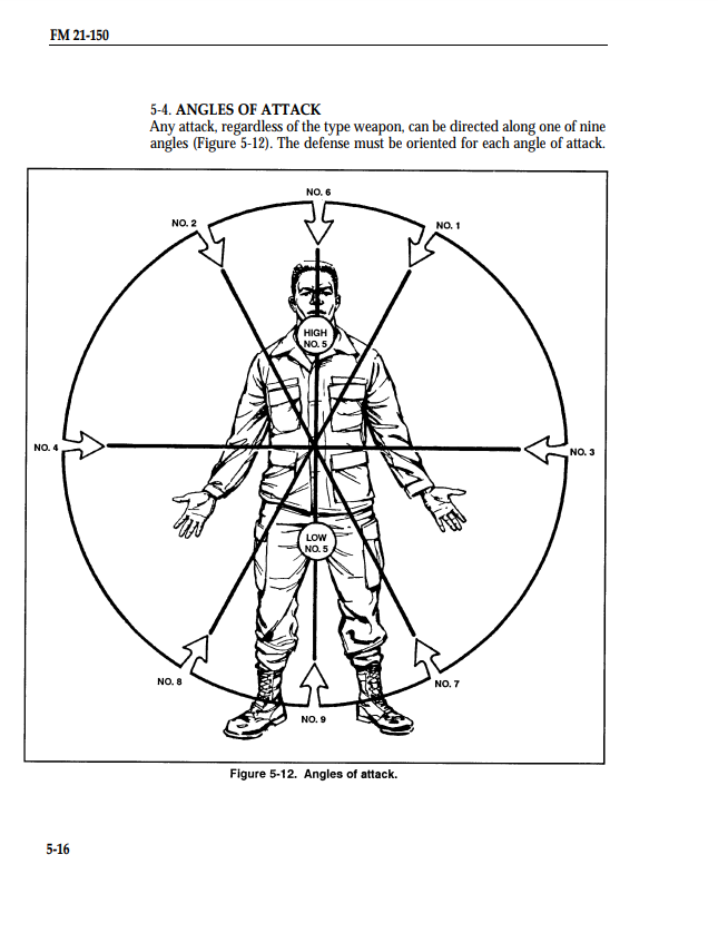 Military Combat Manual 1992 (Electronic File)