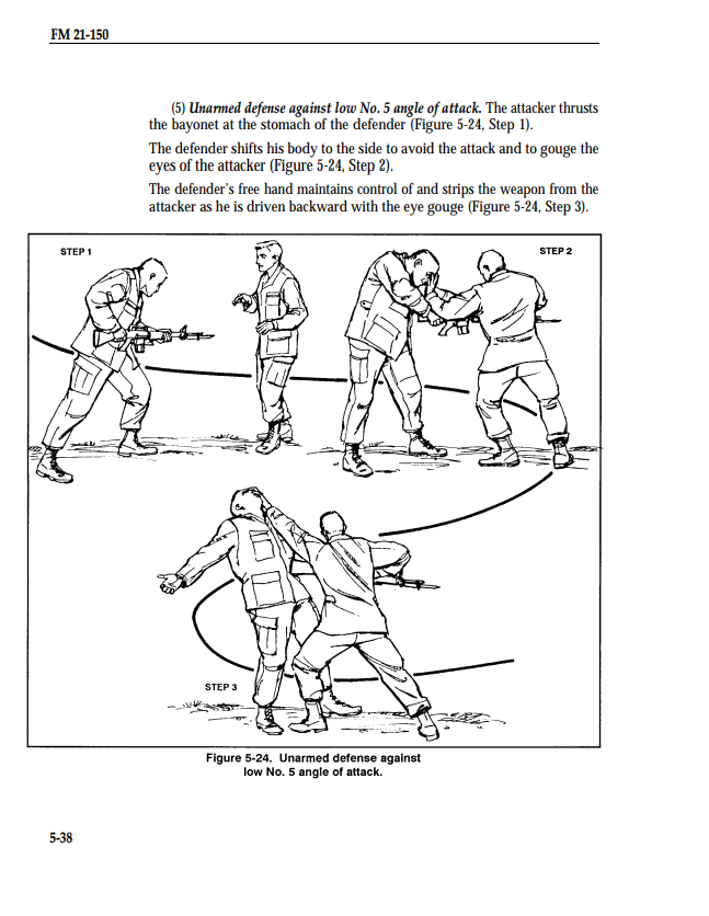 Military Combat Manual 1992 (Electronic File)